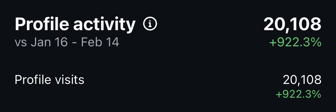 Instagram interactions screenshot